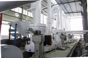 latest technology in grinding machines